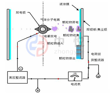導電玻璃鋼陽極管 導電玻璃鋼陽極管