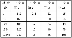 蜂窩陽極管 蜂窩陽極管