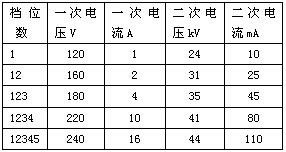 蜂窩陽極管束 蜂窩陽極管束