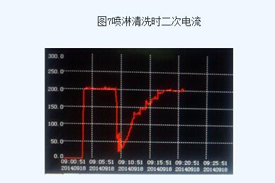 蜂窩陽極管導(dǎo)電 蜂窩陽極管導(dǎo)電