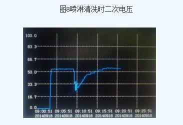 蜂窩陽極管導(dǎo)電管 蜂窩陽極管導(dǎo)電管