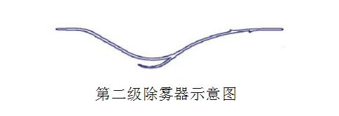 玻璃鋼除霧器廠家 玻璃鋼除霧器廠家