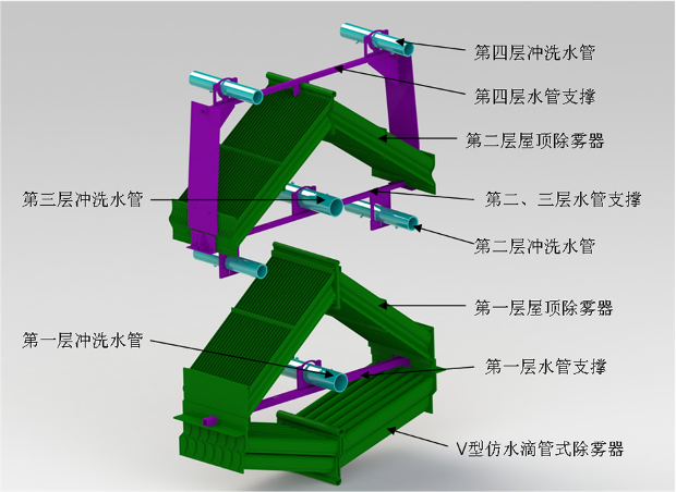 管式除霧器結構.png 管式除霧器結構.png