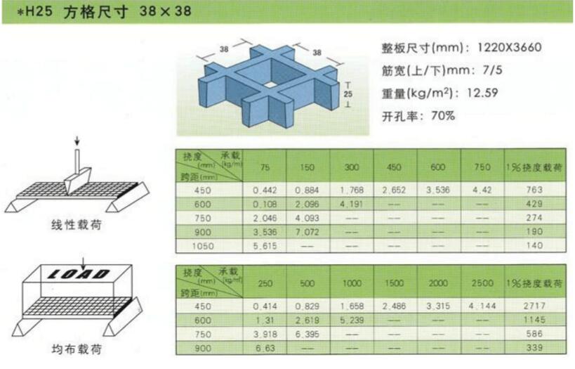 25玻璃鋼格柵承重.jpg 25玻璃鋼格柵承重.jpg