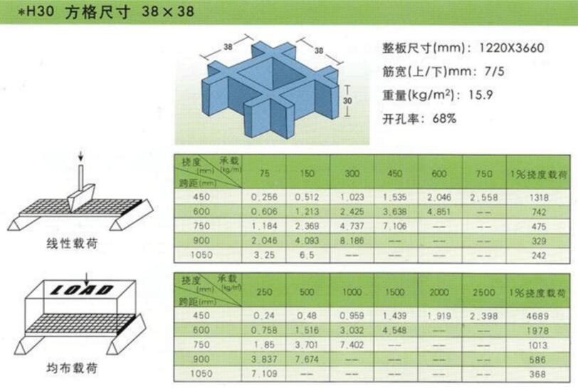30玻璃鋼格柵承重.jpg 30玻璃鋼格柵承重.jpg