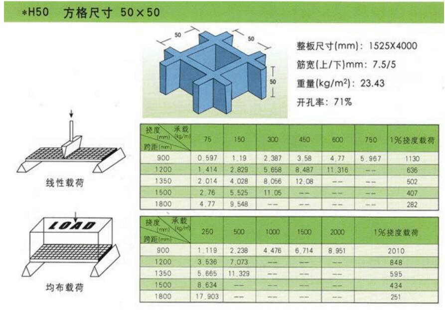 50玻璃鋼格柵承重.jpg 50玻璃鋼格柵承重.jpg