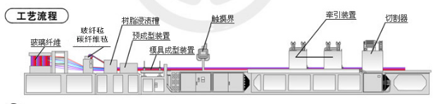 玻璃鋼陽極管生產(chǎn)流程.png 玻璃鋼陽極管生產(chǎn)流程.png