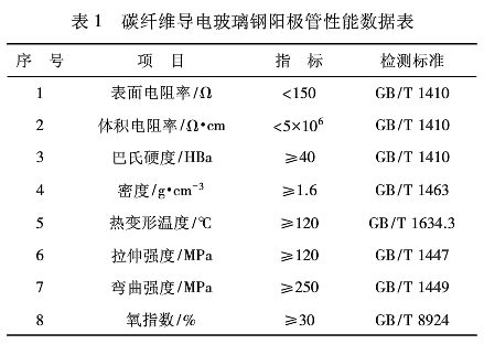 玻璃鋼陽(yáng)極管 玻璃鋼陽(yáng)極管
